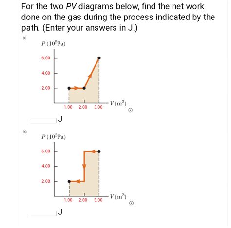 Solved For The Two Pv Diagrams Below Find The Net Work Done