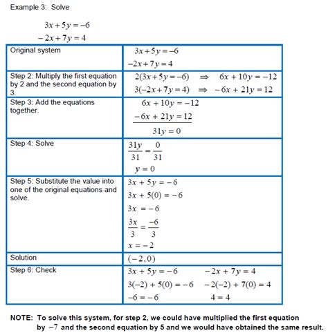Each equation contains four variables. NEW MATH HOW TO SOLVE BY ELIMINATION - Archive 2
