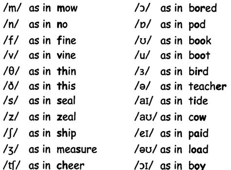 An Elt Notebook Teaching Individual Sounds Part One