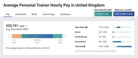 Personal Trainer Salary How Much Do Pts Earn 2023