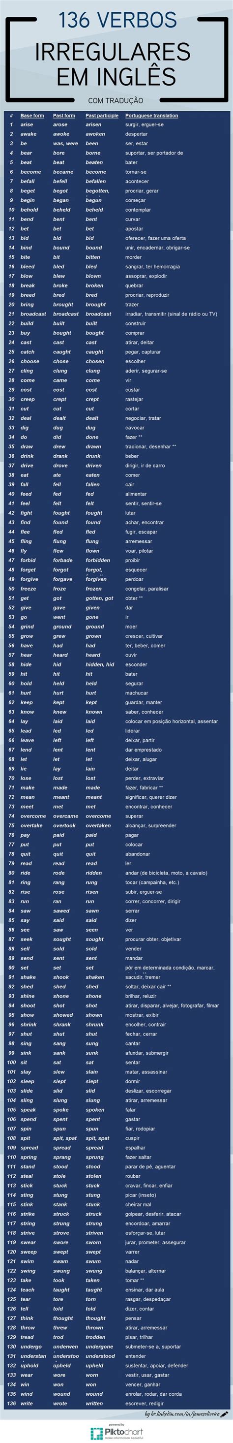 Verbos Irregulares Em Ingles Gramatica Gcfglobal Idiomas Images