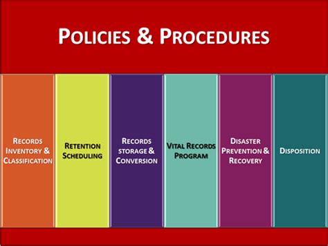 Elements Of An Effective Records Management Program Ohio State