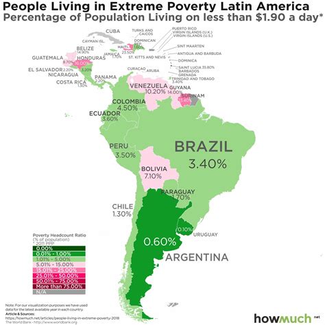 extreme poverty in america