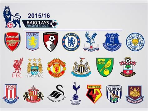 Club Badges For The Premier League 20152016 Premier League British