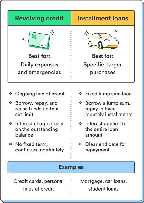 What is Revolving Credit? Key Facts to Know - Chime