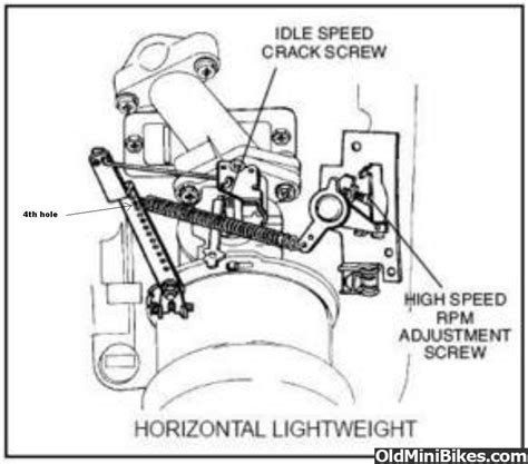 Tecumseh Throttle Spring Diagram