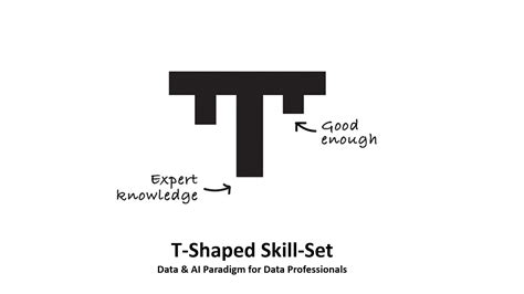 T Shaped Skill Set Youtube