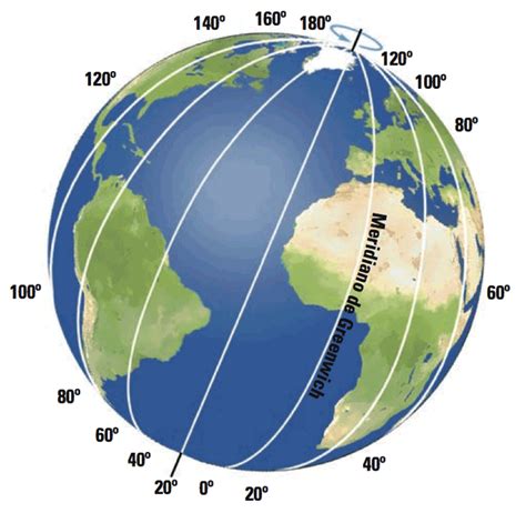 EL BLOG DE SEXTO TEMA 2 LA REPRESENTACIÓN DE LA TIERRA