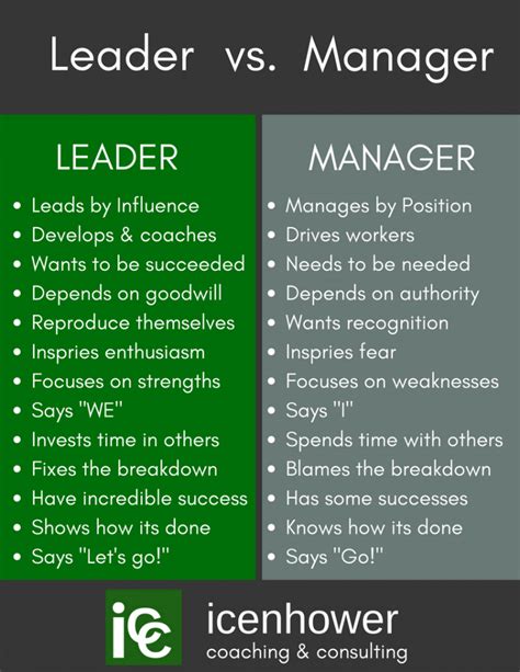 Real Estate Team Leader V Manager Infographic In 2020 Leadership