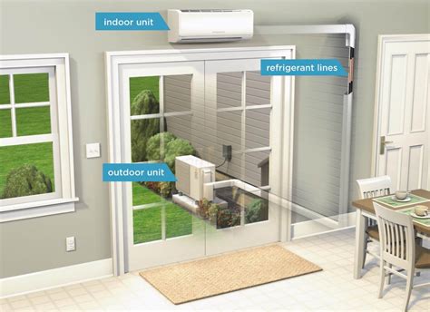 Ductless Heating And Cooling Products Energy Star