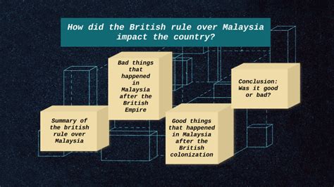 Britishs Colonization Over Malaysia By Savarna Rajeshbabu