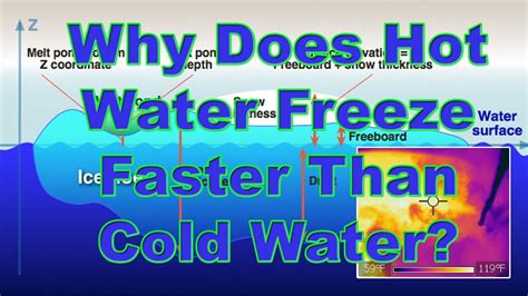 Why Does Hot Water Freeze Faster Than Cold Water Youtube