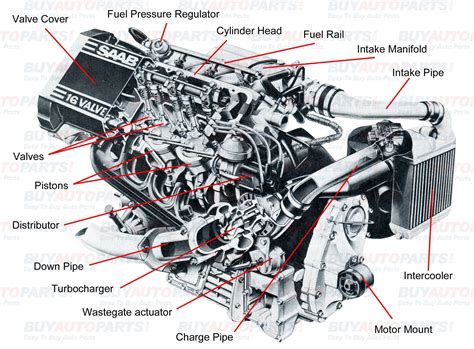 How Does A Combustion Engine Work Diagram My Wiring Diagram