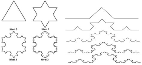 Fractal Dimension As Tool For Vascular Diagnosis In Health