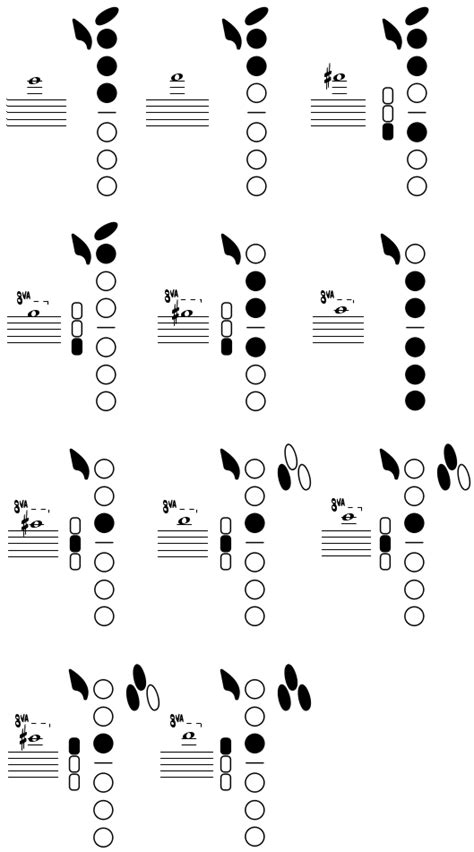 Alto Saxophone Fingering Chart Altissimo
