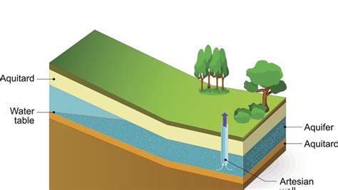 Is The Answer To Colorado Water Woes Underground