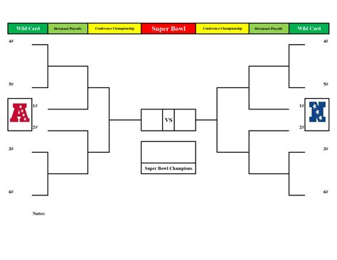 The nba playoff bracket template or nba playoff tree which you can print below is going to be far smaller than the ncaab bracket, and far easier to predict, but no less fun. Printable NFL Playoff Bracket: Blank, fillable for 2019-20 ...