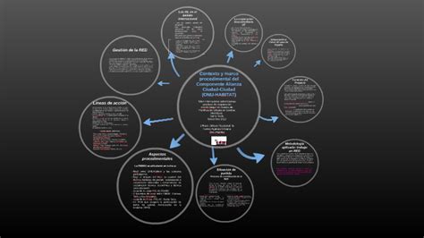 La Gestión Del Conocimiento Como Herramienta Para La Reflexi By Joha