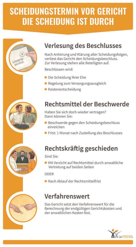 Das muss bei einer scheidung beachtet werden! ABLAUF DER SCHEIDUNG im Detail | SCHEIDUNG.de