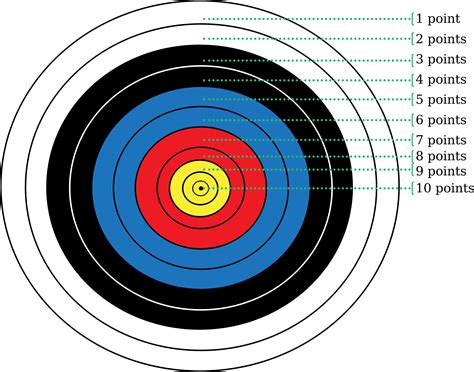 Clipart Archery Target Points