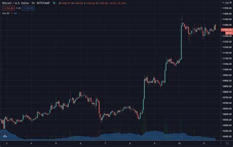 Is this a dead cat bounce or the foundation for a rally? Bitcoin rises, Oct 2020