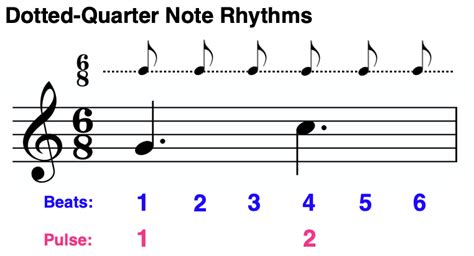 How Many Beats Is A Dotted Quarter Note