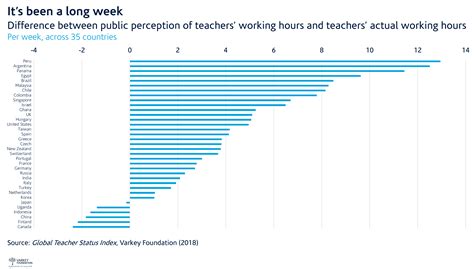 Key Data Teachers Work Far Longer Hours Than Most People Think
