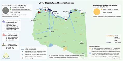 Energy Industry In Libya