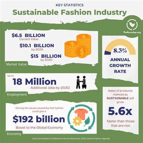 Environmental Impact Of Fast Fashion With Facts And S