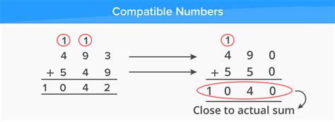What Are Compatible Numbers Definition Facts And Examples