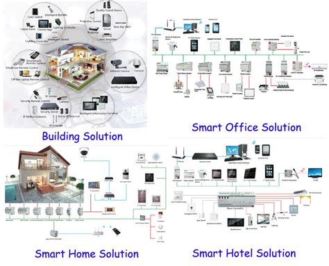 Complex systems for different building functions. Knx Lighting Control Wiring Diagram - Wiring Diagram Schemas