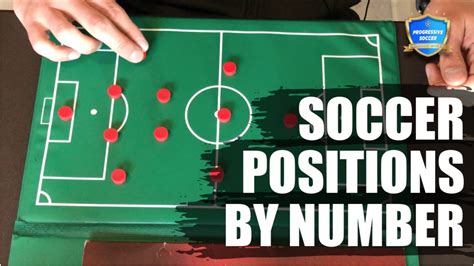 Soccer Positions By Number Learn Specific Soccer Positions Numbers