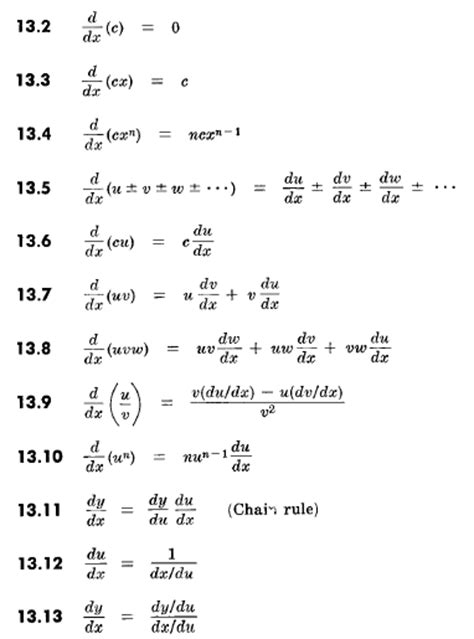 The natural logarithm function ln(x) is the inverse function of the exponential function ex. Производные, определение производных, дифференциалов ...