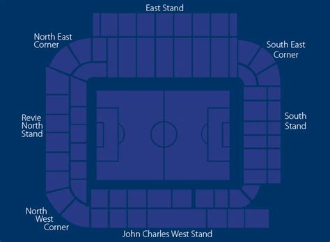 Wafll Elland Road Stats Leeds United Ground Details