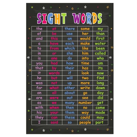 Whatsign Sight Words And Word Families Poster 12x18 Classroom