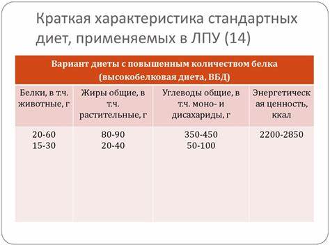 Характеристика Химический Состав Стандартных Диет – Telegraph Картинка - Характеристика Химический Состав Стандартных Диет – Telegraph