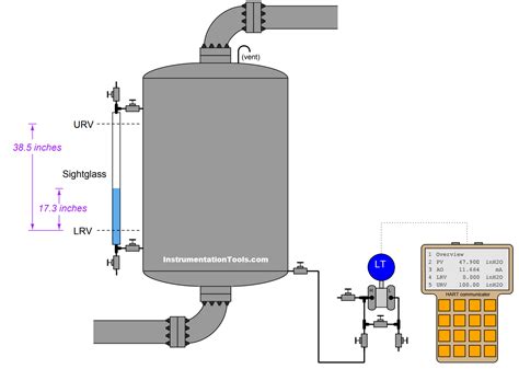 Hydrostatic Level Transmitter Questions Control Systems Engineering
