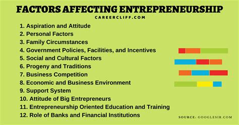 30 Influential Factors Affecting Entrepreneurship Careercliff