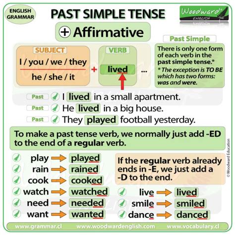 Past Simple Tense In English Affirmative Sentences In The Past Tense