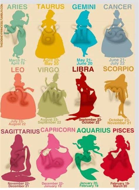 Sagittarius Disney Princess Zodiac Disney Zodiac Zodiac