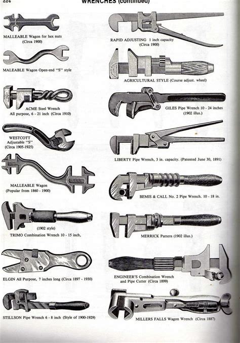 Different Types Of Wrenches In Hvac And Plumbing Mechanic Tools