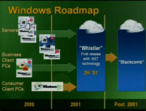 Microsofts Windows Roadmap Showed On Pdc 2000 Its Interesting To