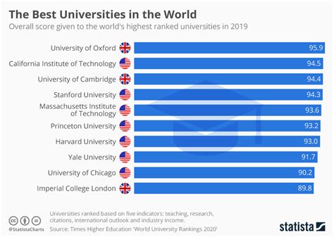 Top 50 Universities In The World 2024 Dyan Nariko