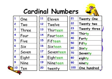 O Que É Um Número Cardinal E Exemplos Ejemplo Sencillo