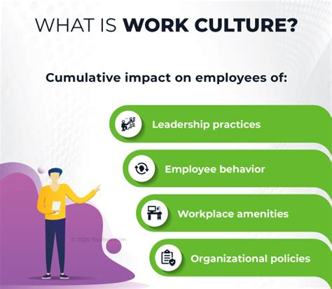 What Is Work Culture Definition Components Examples And Best