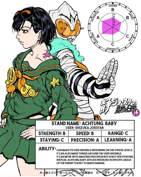 Jojos Bizarre Adventure Stands Jojos Bizarre Adventure Anime Female