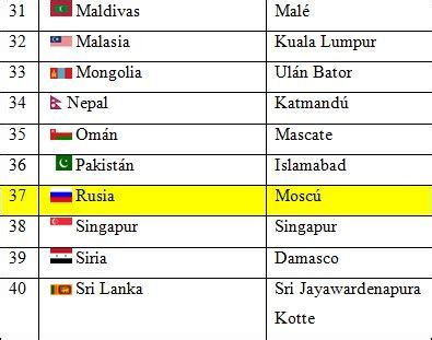 Lista De Los Paises De Asia Con Sus Capitales Marcus Reid