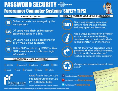 Password Security And How To Stay Safe Online Password