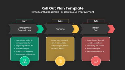 Training Roll Out Plan Template