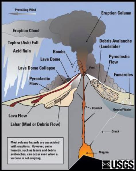 Mount Rainier Volcano Map